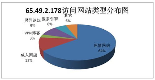 中國用戶使用代理軟件的分析與商務代理代辦服務的發展趨勢